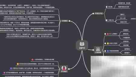 童年思维导图：成长的智慧轨迹