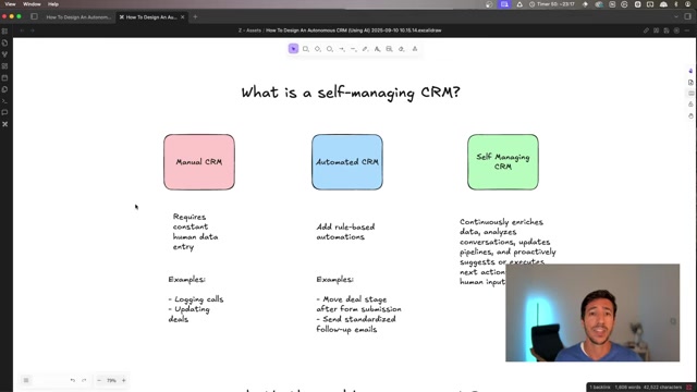 智能CRM怎么用？销售自动化全攻略