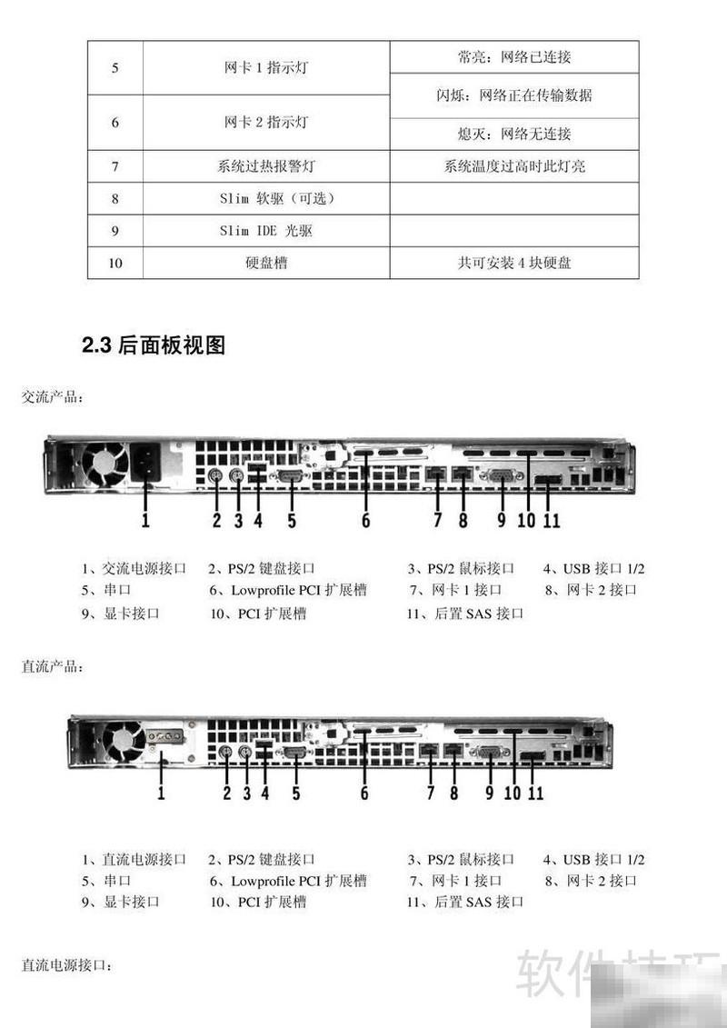 浪潮英信NF195E服务器使用教程