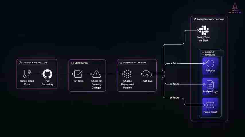 Agentic AI: 全面解析自主人工智能的现在与未来