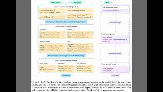 AutoIntent：文本分类的自动化机器学习新纪元