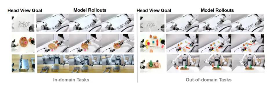 智元机器人发布 Act2Goal 方案