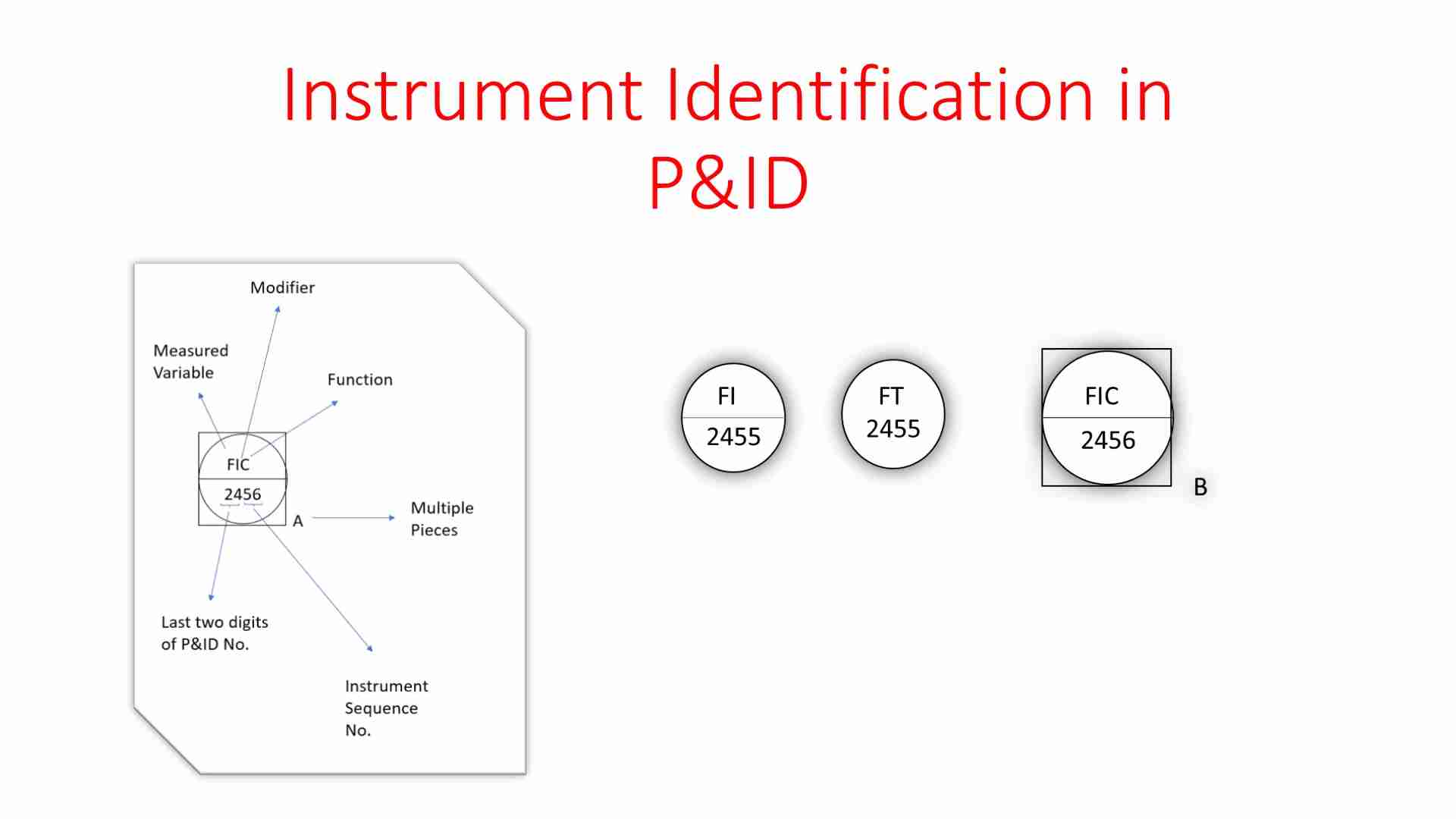 P&ID 仪表标识指南:符号、功能和编号解析