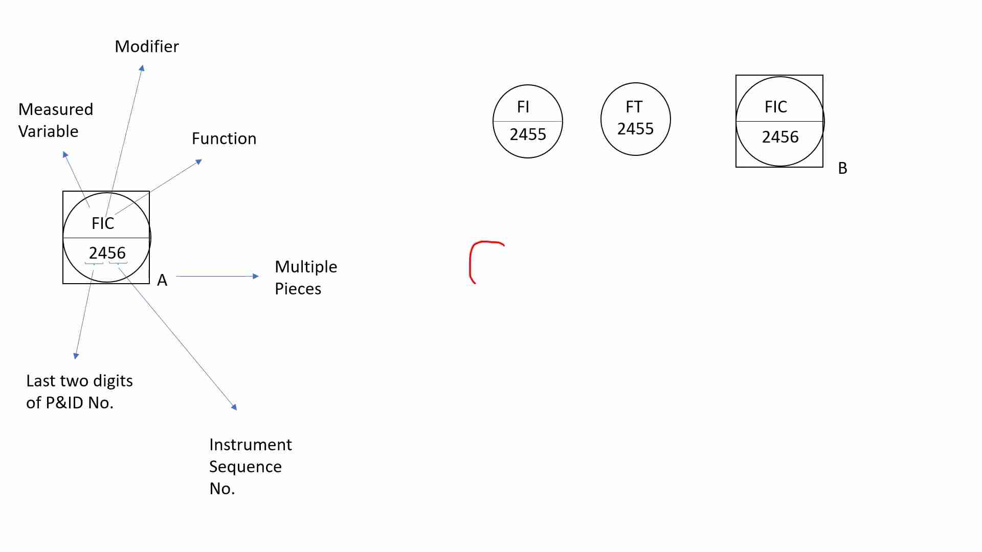 P&ID 仪表标识指南:符号、功能和编号解析