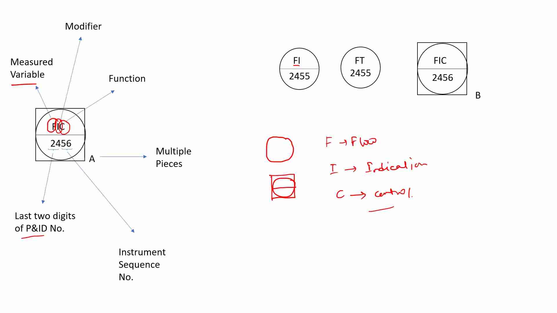 P&ID 仪表标识指南:符号、功能和编号解析