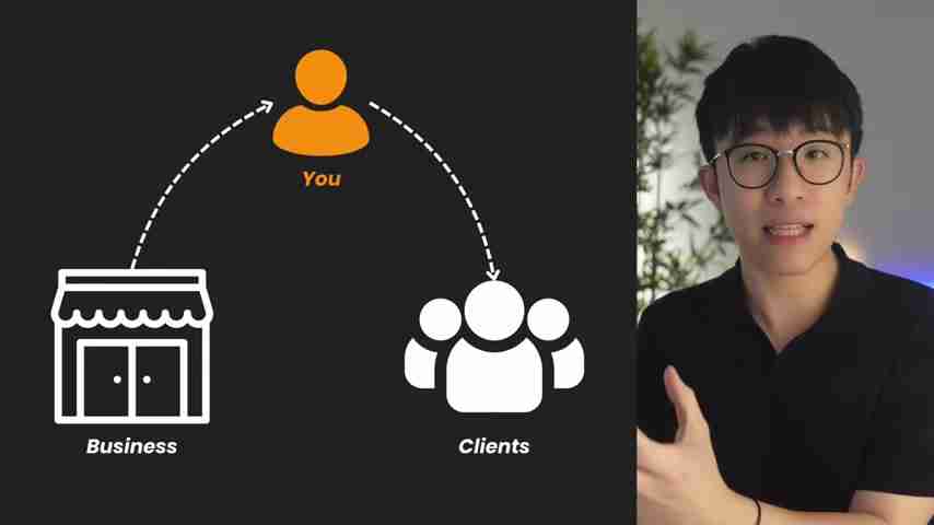 AI Lead Generation: 解锁未来增长引擎,营销新纪元