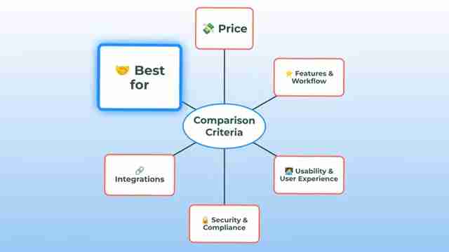 HelloSign vs SignNow：电子签名软件深度对比与选择指南