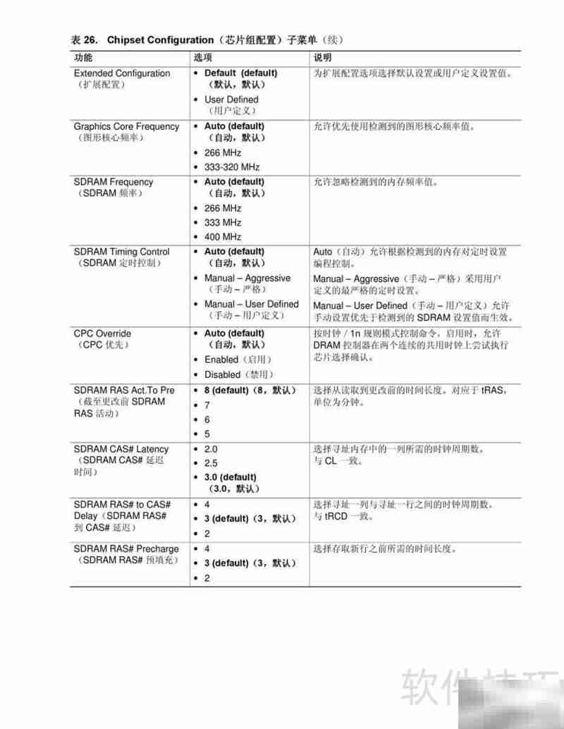 Intel D865GBF主板说明书