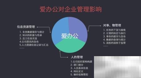 移动云办公高效技巧分享