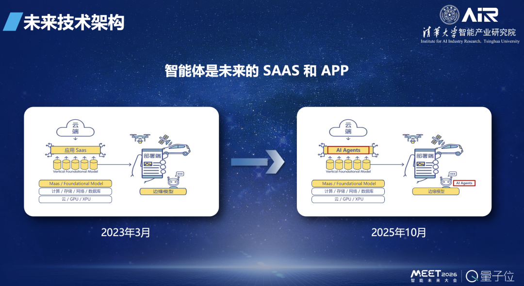 张亚勤院士:基础大模型最终不超过 10 个,十年后机器人比人多