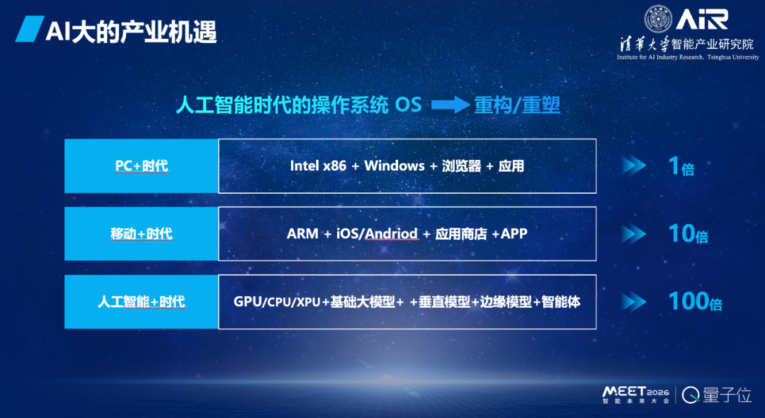 张亚勤院士:基础大模型最终不超过 10 个,十年后机器人比人多