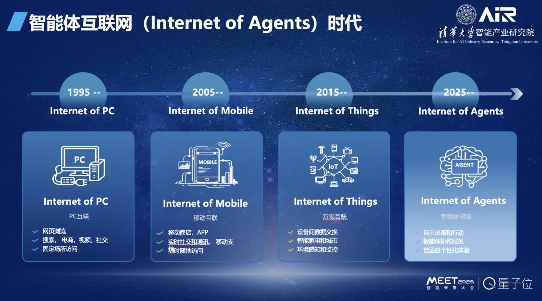 张亚勤院士:基础大模型最终不超过 10 个,十年后机器人比人多