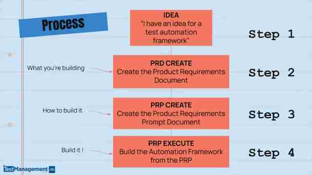 Agentic Testing入门：使用Playwright和Claude Code构建自动化框架