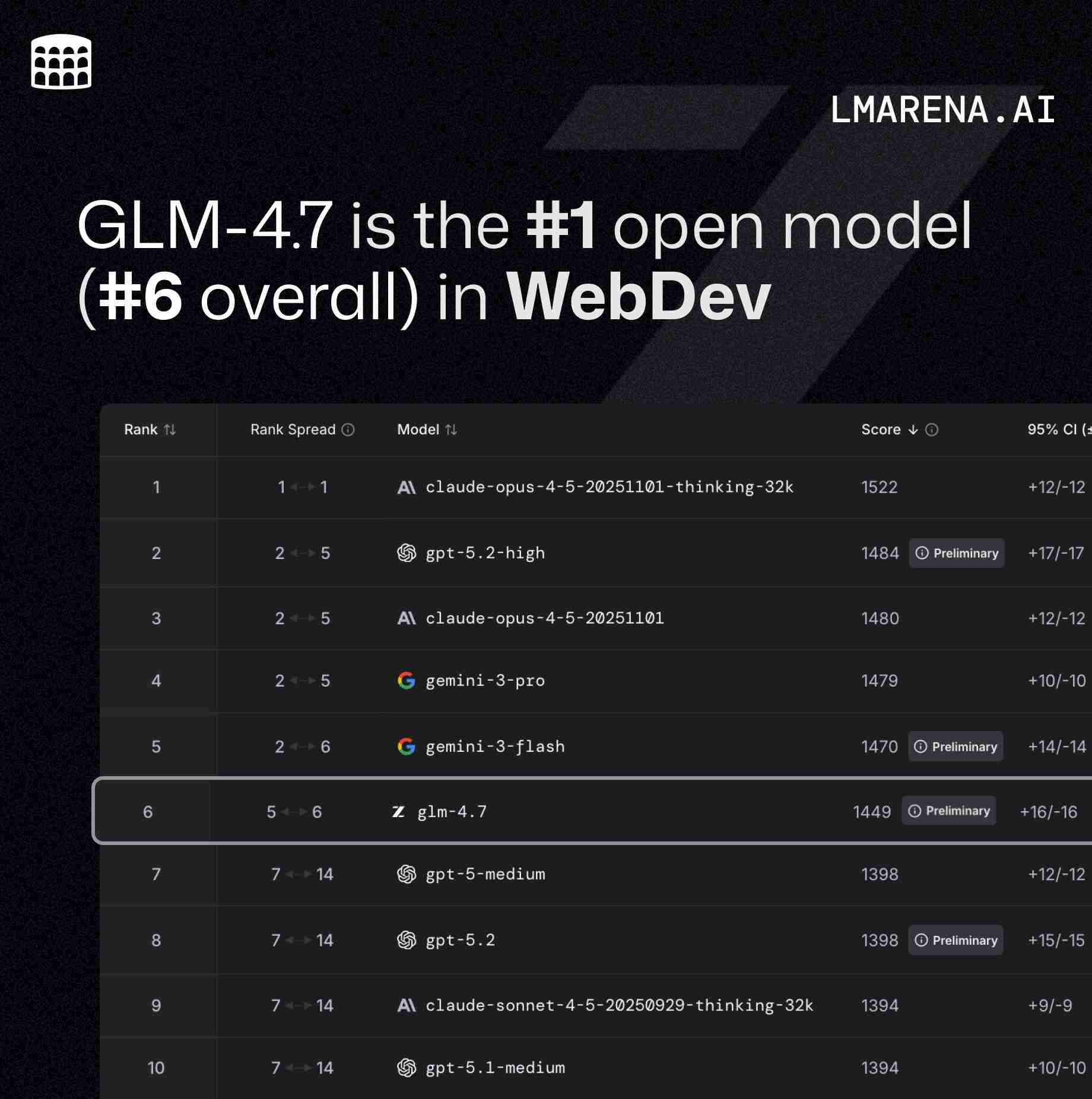 国产大模型新高地:GLM-4.7发布,代码生成登顶开源界