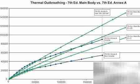 API 2000第七版解读