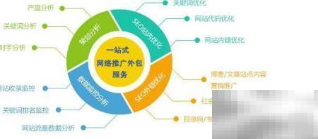 阿里自助建站入门教程详解