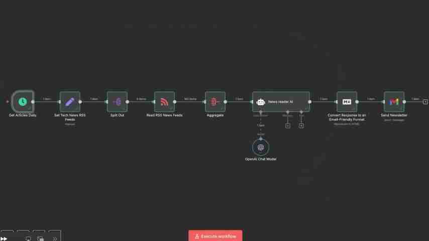 n8n终极指南：自动化工作流程，提升效率