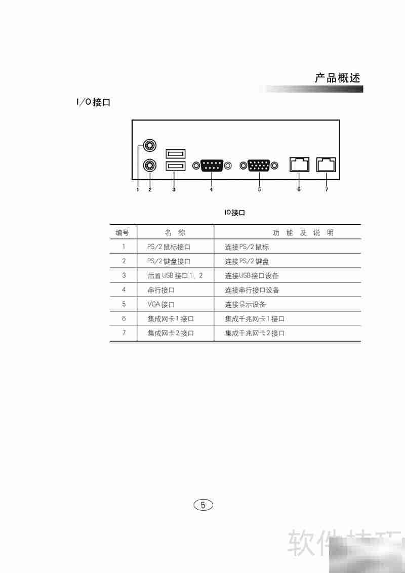NF580D2服务器用户手册