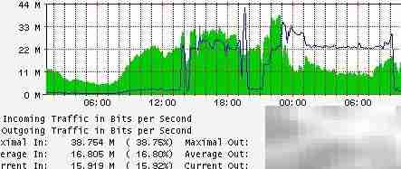 Mbps与MB/s带宽单位解析