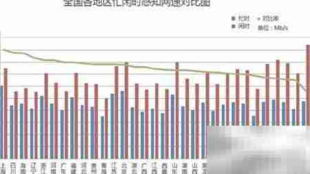 Mbps与MB/s带宽单位解析