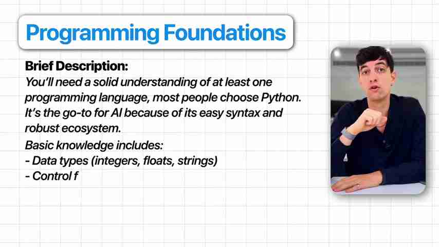 AI学习路线图:从入门到精通,解锁AI技能