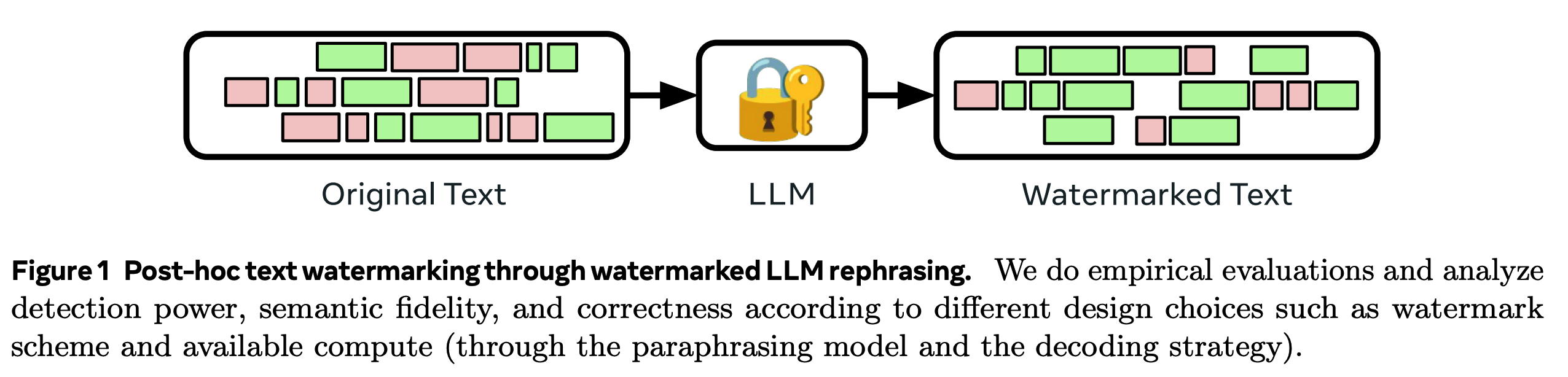 Meta开源文本水印工具TextSeal功能详解