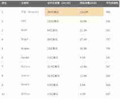 合约交易所排行榜前十有哪些