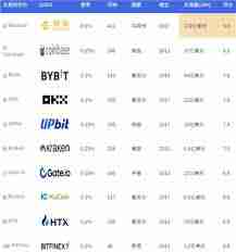 合约交易所排行榜前十有哪些