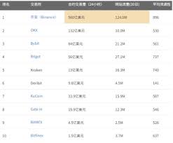 2023年合约交易所排名前十一览