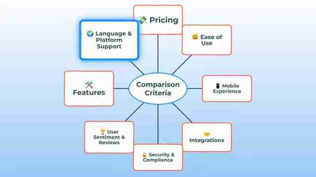 HelloSign vs. SignEasy: 2025电子签名平台终极对比