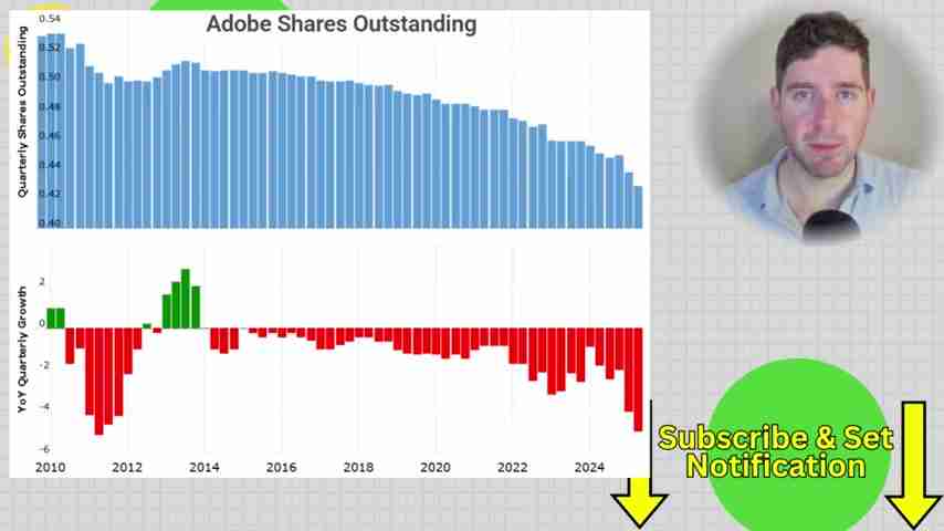 Adobe Stock深度解析：AI时代下的投资机会与挑战