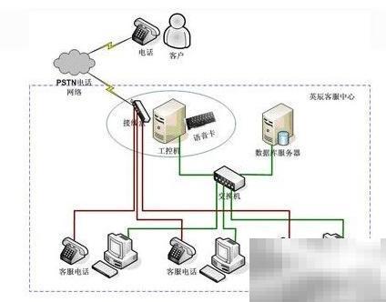 CRM软件提升效率的五大关键原则