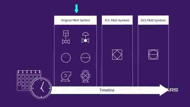 P&ID图中的DCS和PLC符号解读：工业自动化指南