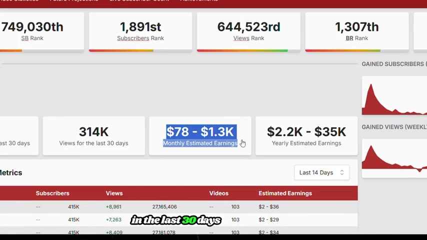 AI圣经故事生成器：ChatGPT+CapCut打造高收益频道