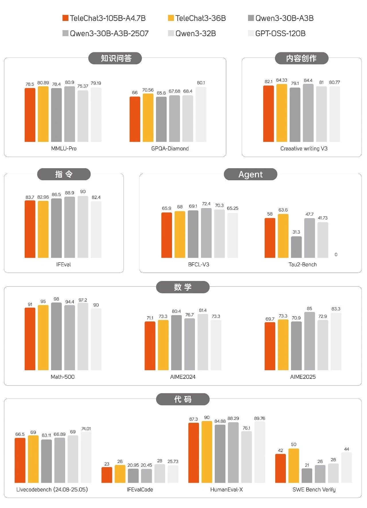 星辰语义大模型TeleChat3开源解析