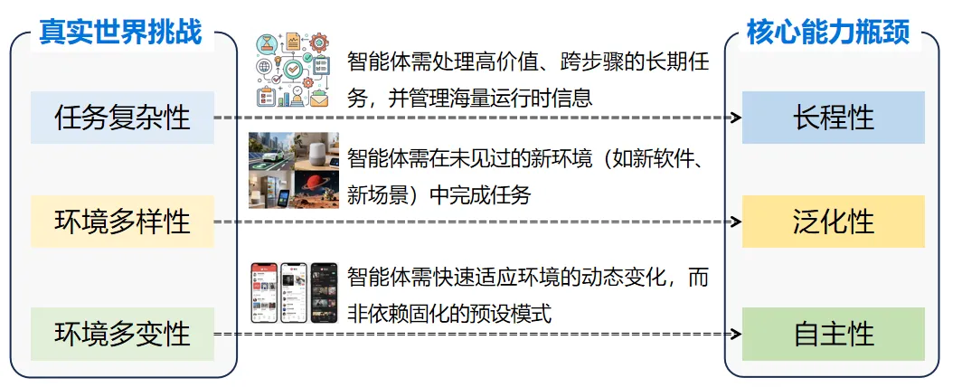 从豆包手机谈起：端侧智能的愿景与路线图