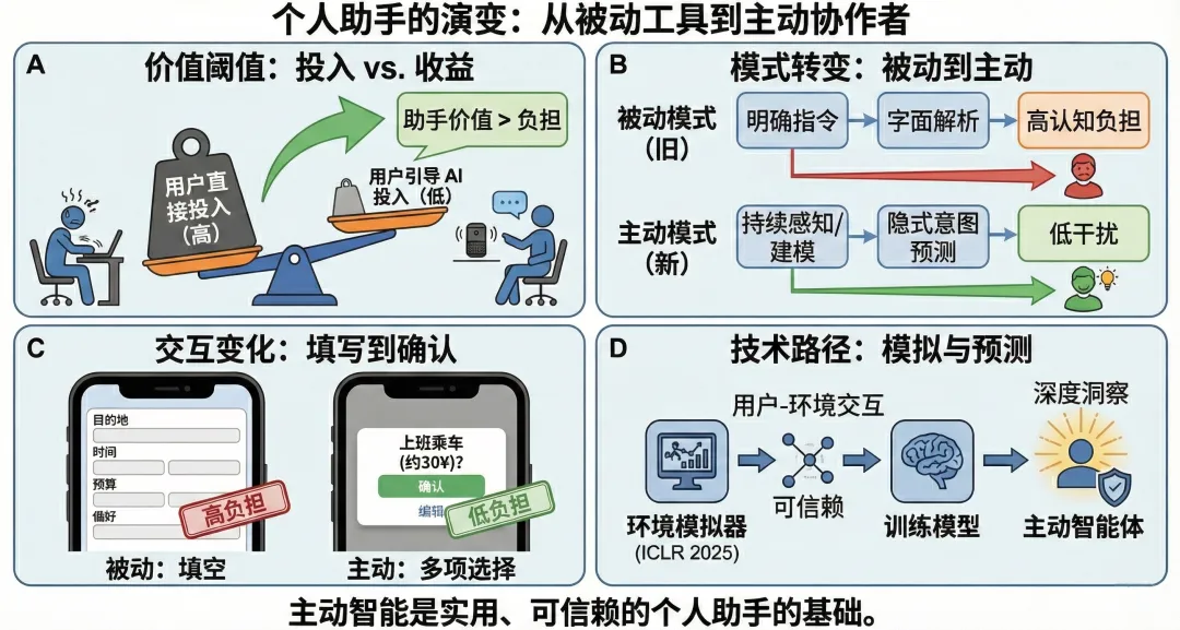 从豆包手机谈起：端侧智能的愿景与路线图