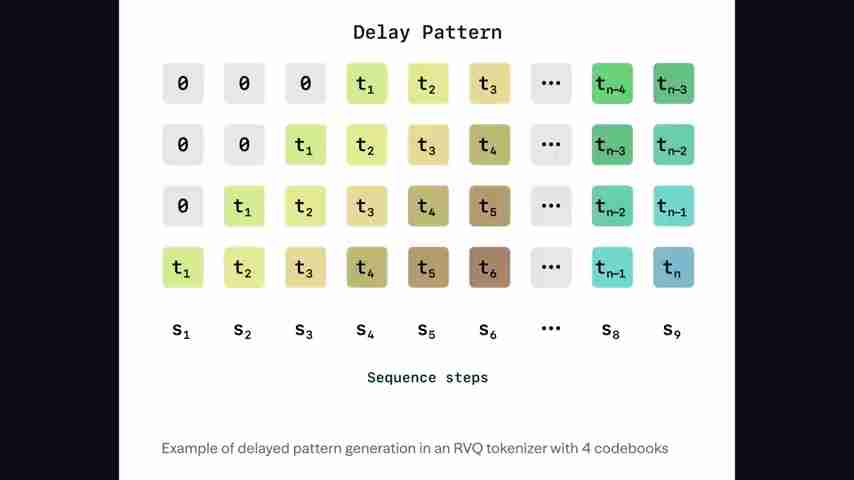 AI 语音助手:Sesame 和 Manus 引领未来人机交互