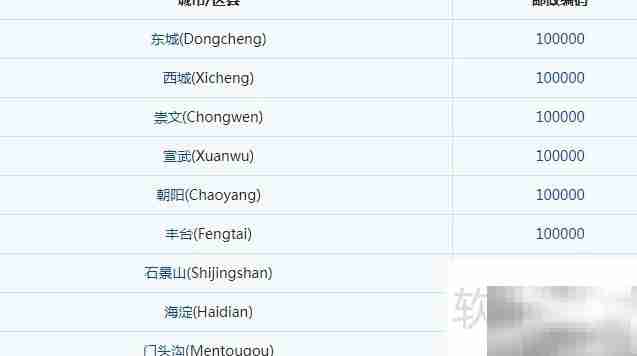 北京丰台区邮编是多少