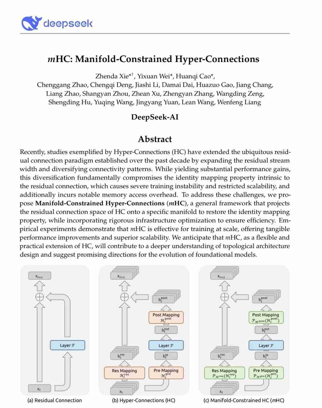 DeepSeek 新论文提出“流形约束超连接”（mHC）框架，梁文锋参与撰写