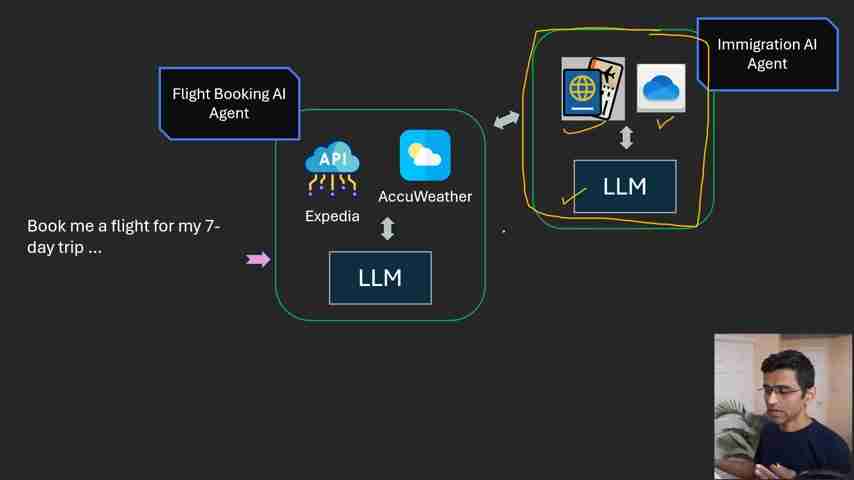 GenAI、AI Agent、Agentic AI：概念解析与应用场景深度剖析