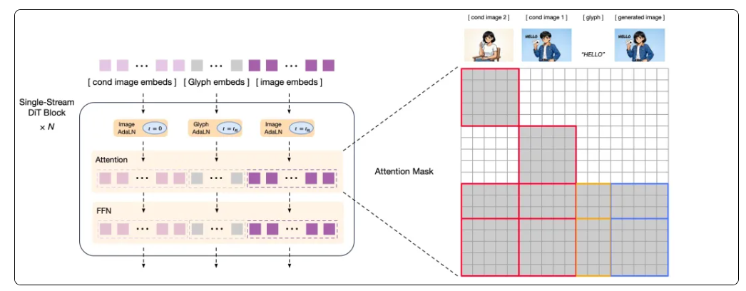 智谱联合华为开源首个国产芯片训练的多模态 SOTA 模型