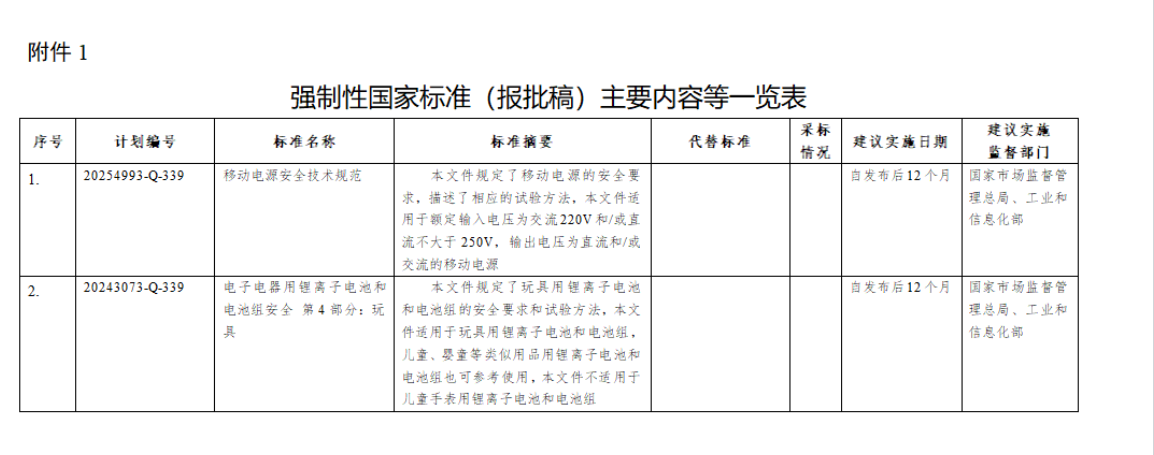移动电源安全规范征求意见中