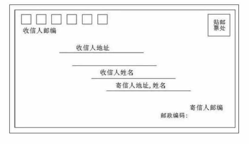 中国邮编怎么写？邮政编码格式详解