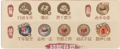 这城有良田铁卫僚属技能升星怎么选-铁卫僚属技能升星方案