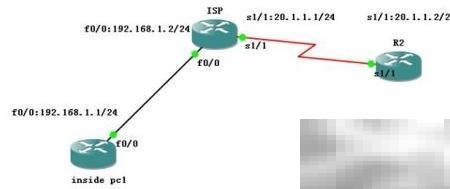 静态动态NAT与PAT区别解析