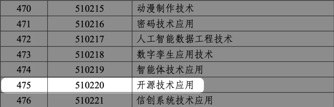 「开源技术」正式纳入国家职教体系，Gitee 已为开源教育落地做好准备