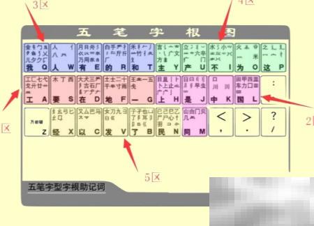 君字五笔快速打法技巧