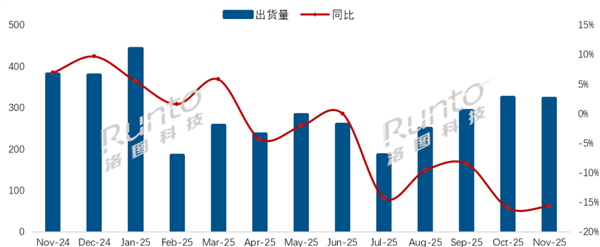 中国电视市场持续下滑：主力品牌几乎全线下跌