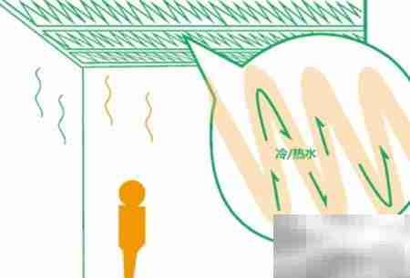 三恒系统：科技住宅新标配